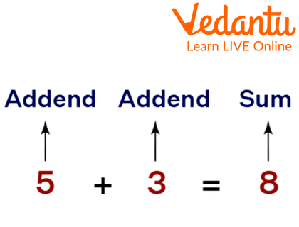 Addition Terms