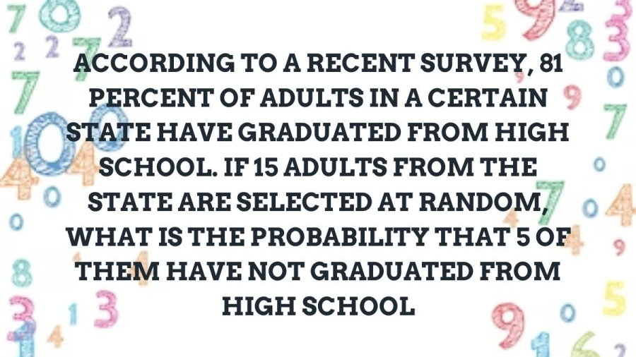 Find out how likely it is that 5 out of 15 adults randomly picked from a certain state didn't finish high school, based on a recent survey where 81% graduated.