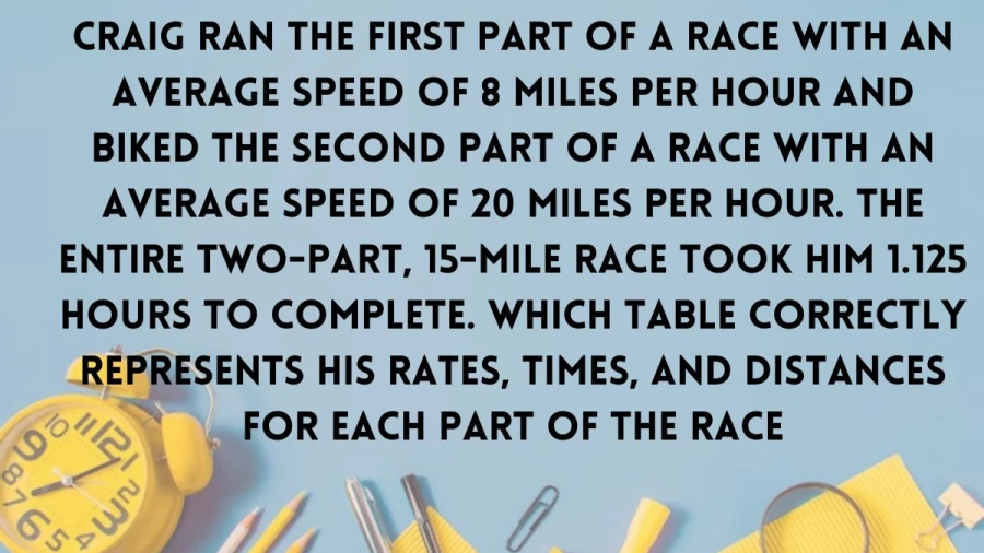 Explore Craig's race breakdown: running and biking sections at 8 mph and 20 mph respectively, covering 15 miles in 1.125 hours.
